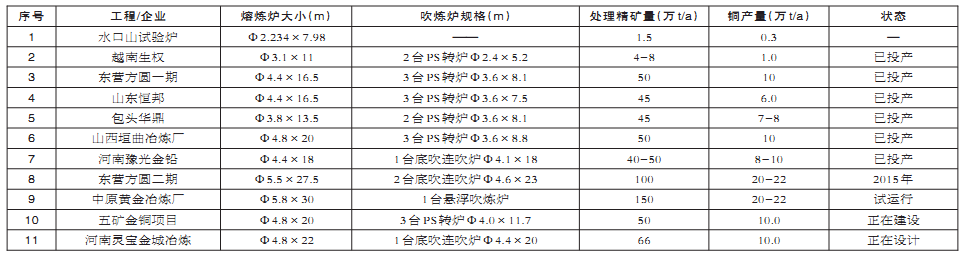 东升国际官网-钻营健全,你我一路成长